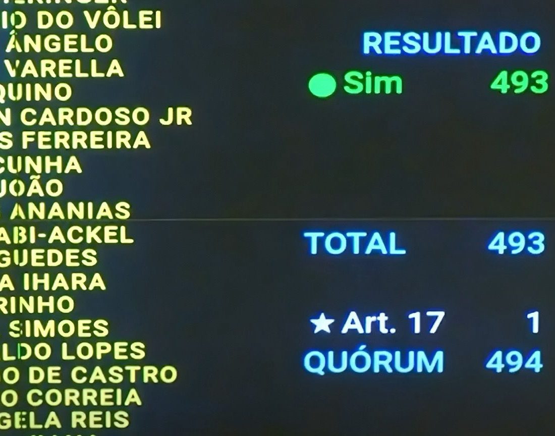 SINDIFISCO-PARÁ celebra aprovação do PL nº 1087/2025, às vésperas do aniversário da Constituição Federal.